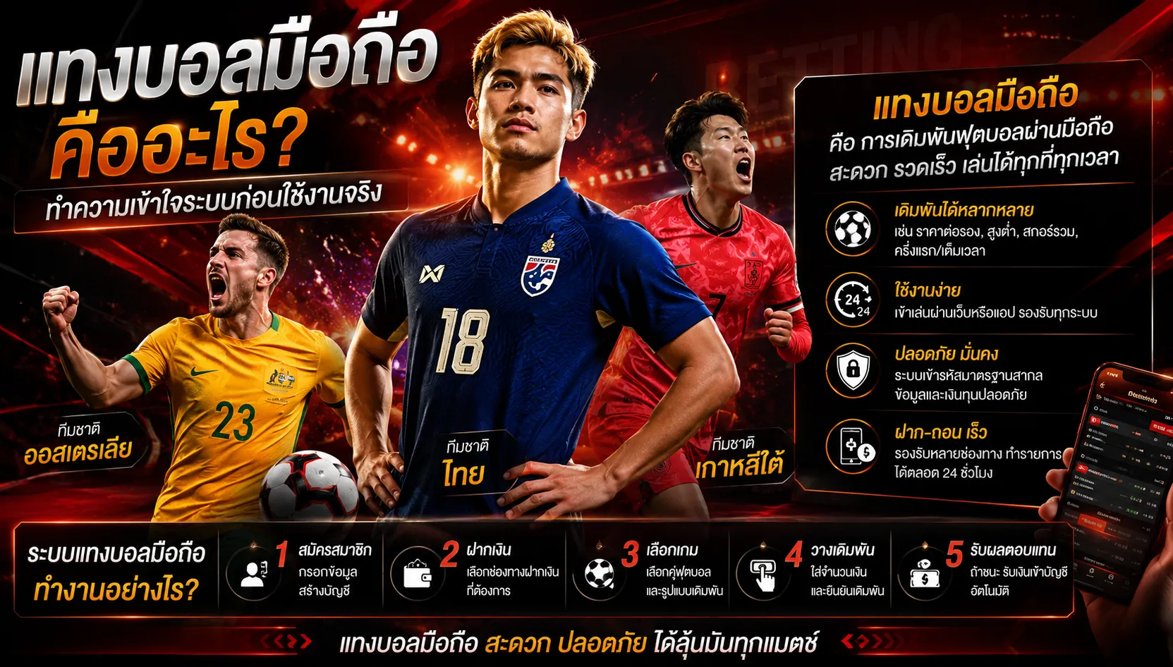 แทงบอลมือถือ